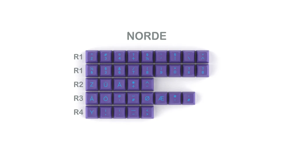 Domikey SA Cyberpunk abs doubleshot keycap pumper mx stem blue pink purple - Image 16