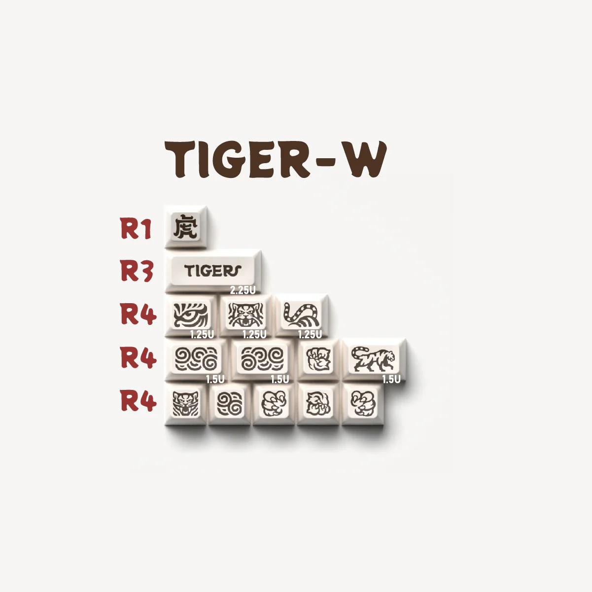 [CLOSED][GB] Domikey x GLOVE Tiger SA Profile ABS Doubleshot Keycaps - Image 12