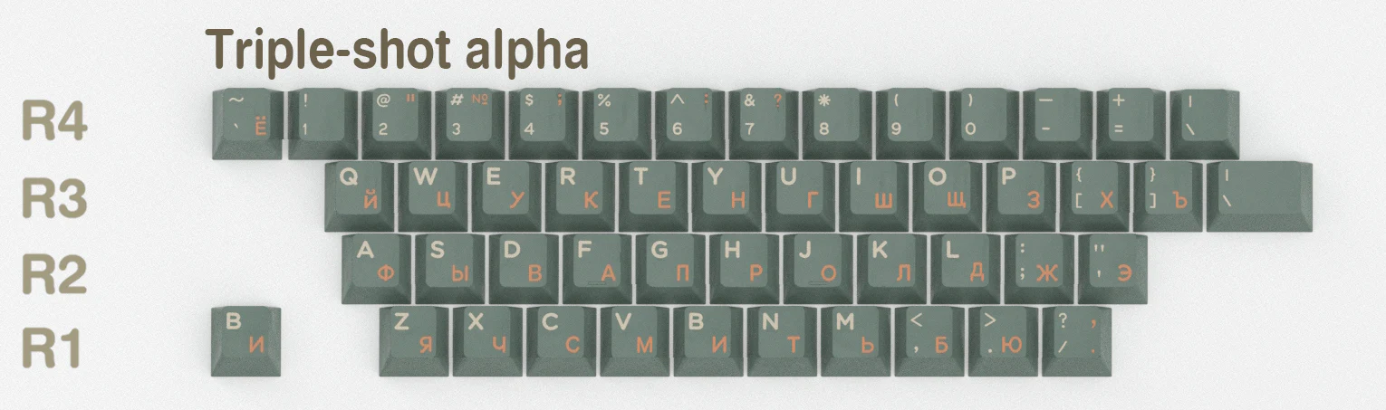 [CLOSED][GB] Domikey x iNKY Silent Forest ROUND 2 Cherry profile ABS doubleshot Keycaps - Image 16
