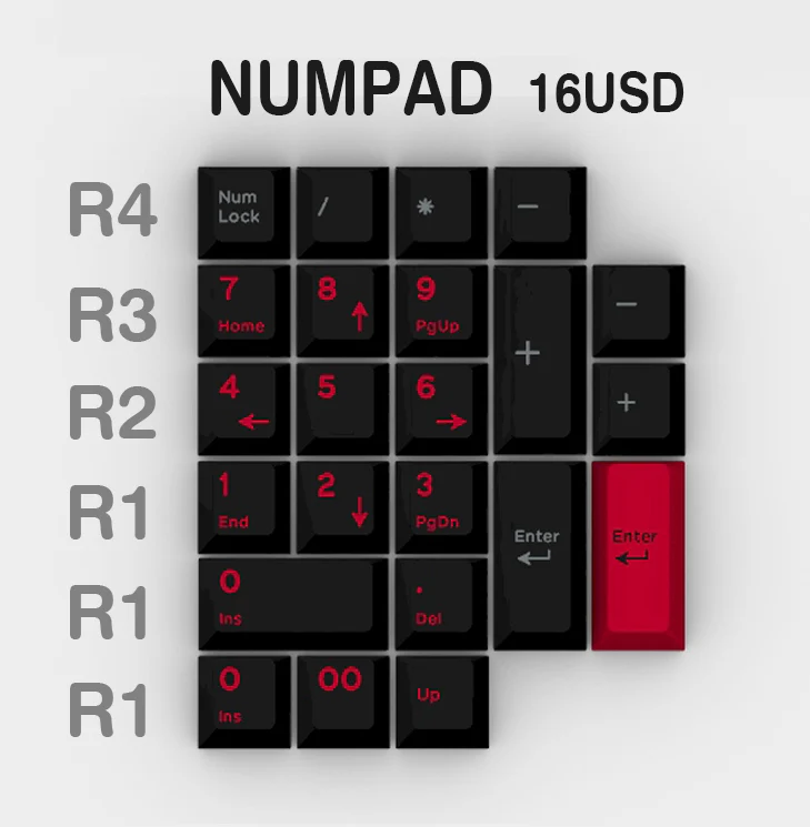 [CLOSED][GB] Domikey x iNKY Amore:RED  Cherry Profile ABS doubleshot Cyrillic English keycaps - Image 16